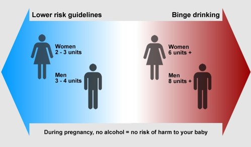 How much is too much?